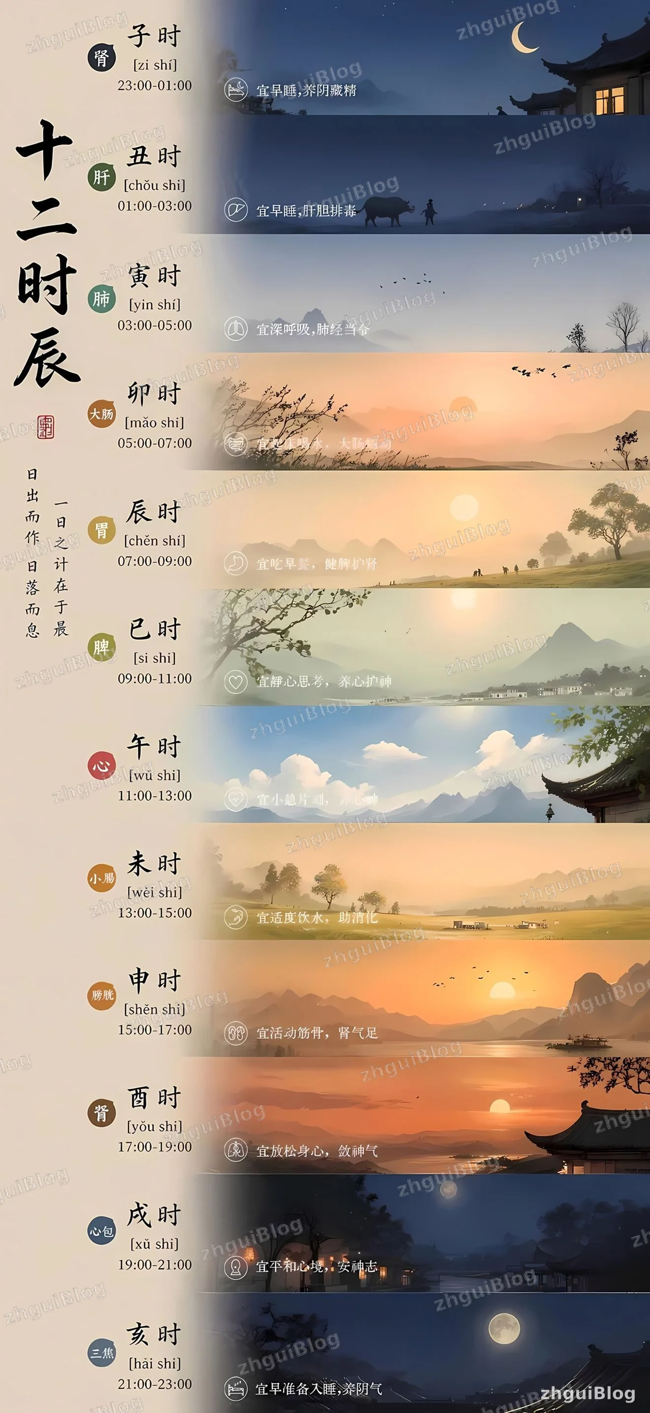 传统文化-十二时辰